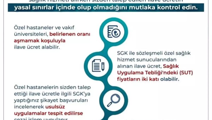 Genel Sıhhat Sigortalı Vatandaşlara Özel Sıhhat Sunucularında Fazla Fiyat Uyarısı